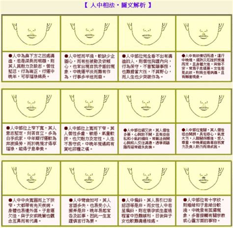 人中長 面相|面相人中长代表什么呢 人中长相讲解